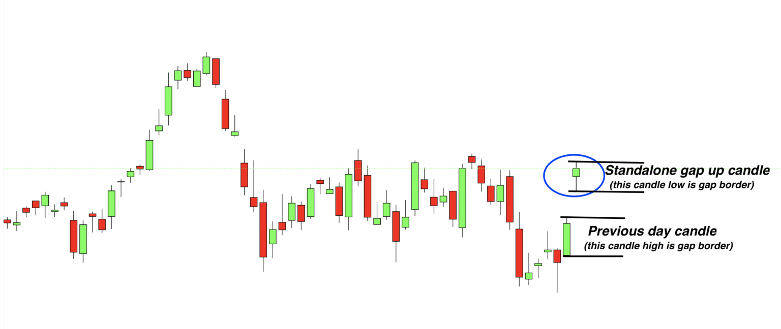 My 20-Year Trading Journey – My biggest Learnings, Mistakes, and 5 Go ...